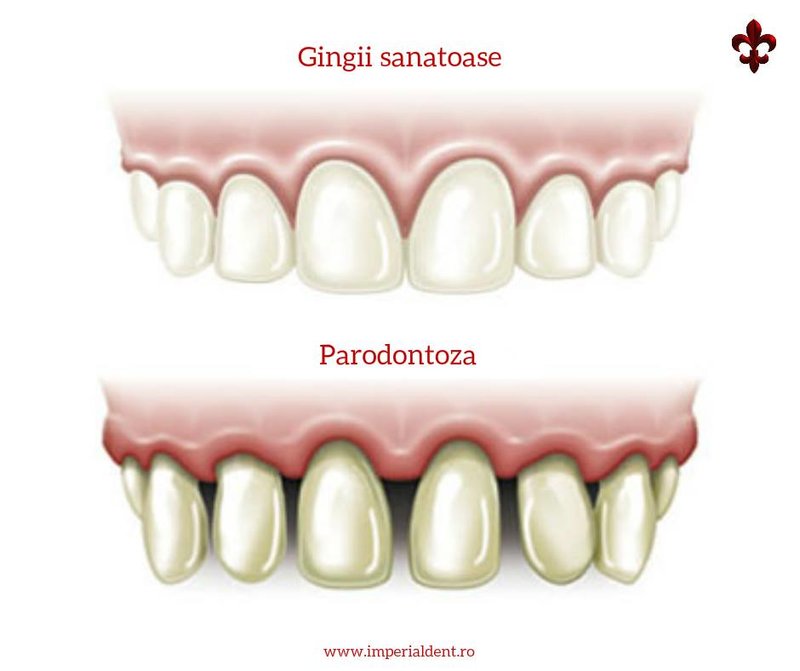 Imperial Dent - clinica stomatologica